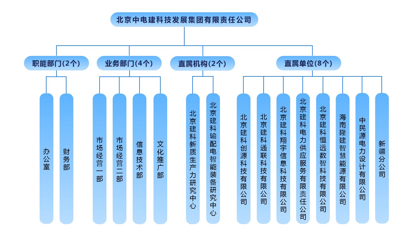 组织机构-蓝色_最终版（调色后_公司集团_2026）2026-03-11 上线.jpg